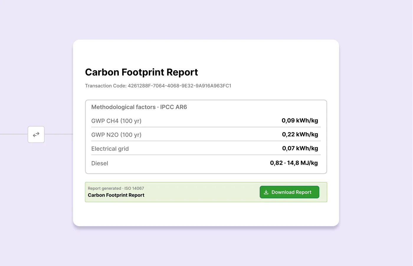 Informe de huella de carbono ISO 14067
