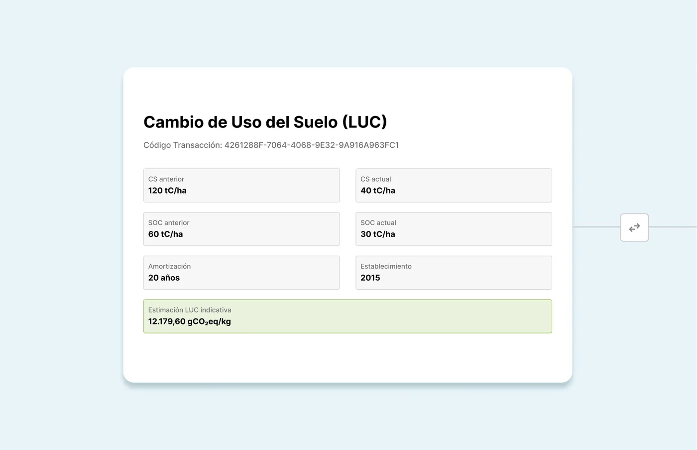 Cambio de uso del suelo (LUC) para huella de carbono