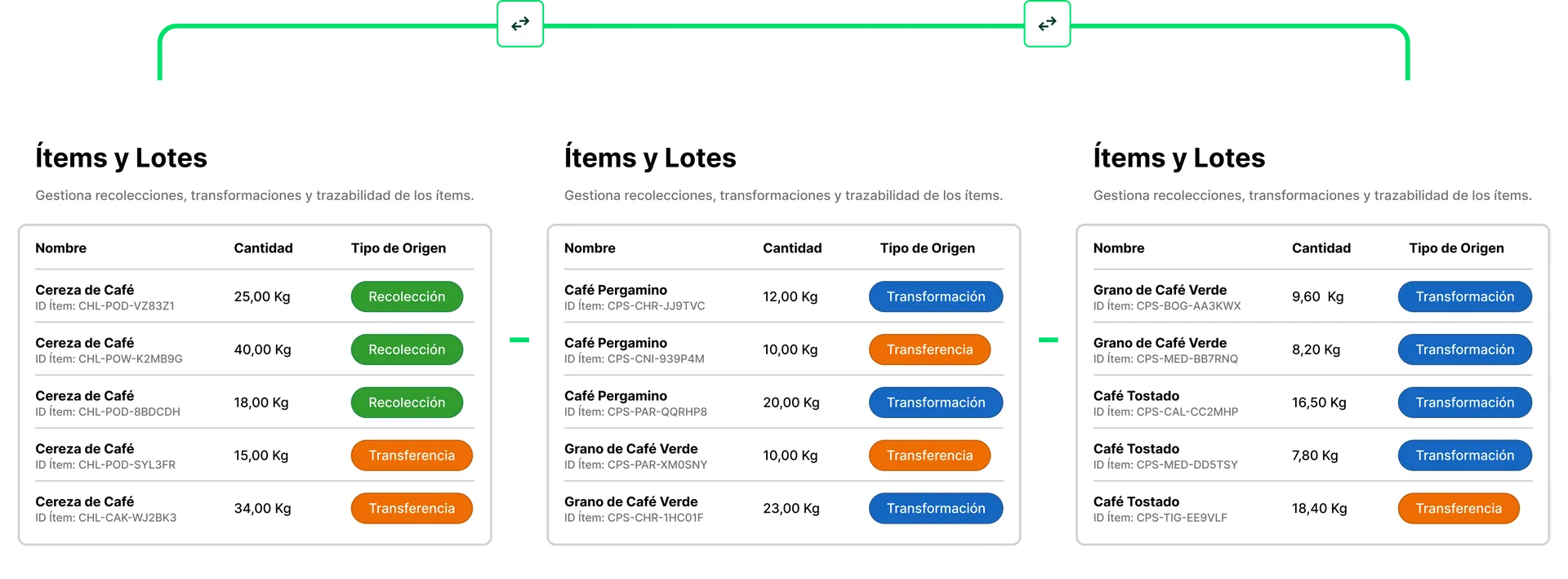 Seguimiento de transferencias entre actores