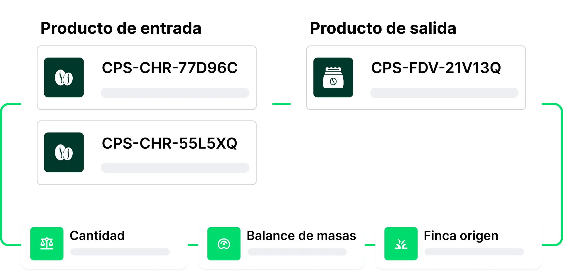 Control de transformaciones por lote
